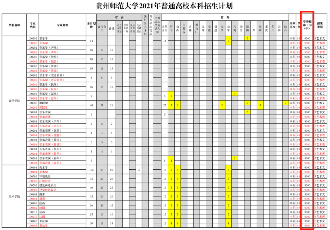 2021年貴州師范大學(xué)學(xué)費是多少 各專業(yè)收費標(biāo)準(zhǔn)3.png