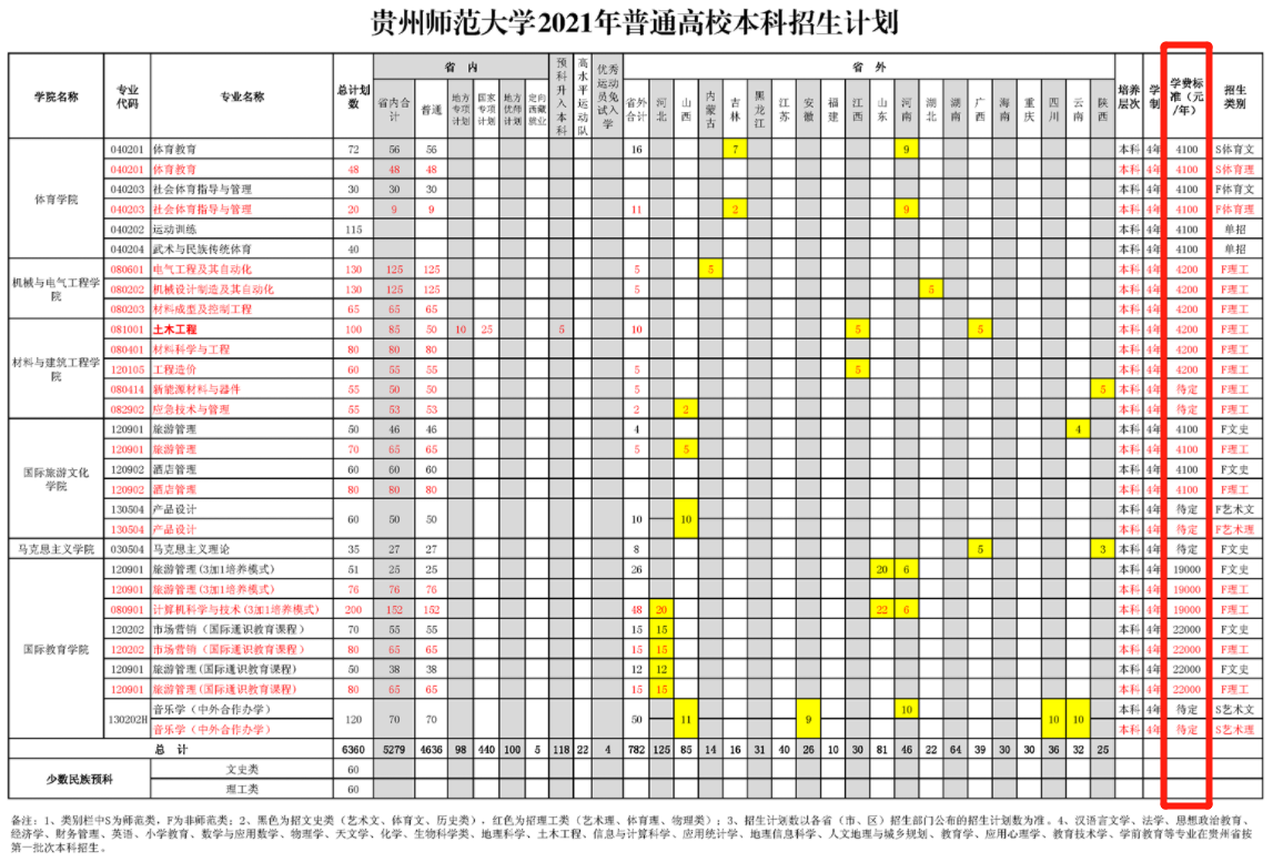 2021年貴州師范大學(xué)學(xué)費是多少 各專業(yè)收費標(biāo)準(zhǔn)4.png