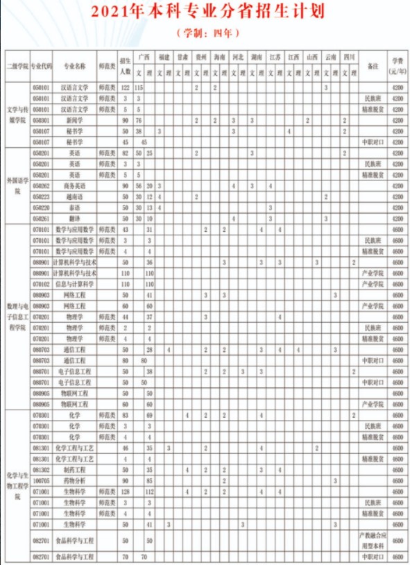 2021年廣西民族師范學(xué)院學(xué)費(fèi)是多少 各專(zhuān)業(yè)收費(fèi)標(biāo)準(zhǔn).jpg