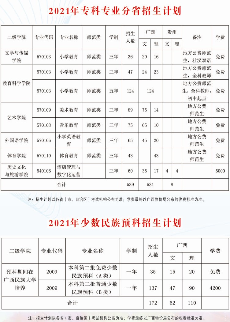 2021年廣西民族師范學(xué)院學(xué)費(fèi)是多少 各專(zhuān)業(yè)收費(fèi)標(biāo)準(zhǔn)3.jpg