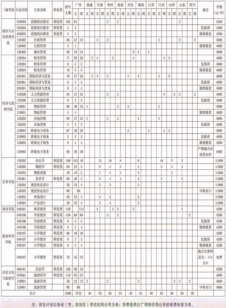2021年廣西民族師范學(xué)院學(xué)費(fèi)是多少 各專(zhuān)業(yè)收費(fèi)標(biāo)準(zhǔn)2.jpg