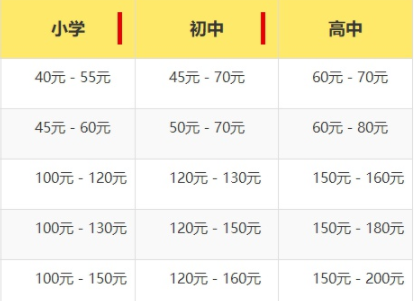 太原家教多少錢(qián)一小時(shí)