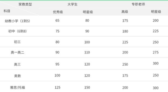 1對1課時費標準
