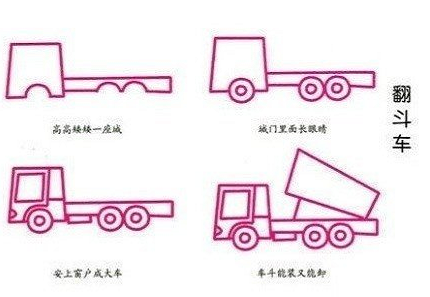 工程車(chē)簡(jiǎn)筆畫(huà)圖片大全畫(huà)法幼兒1
