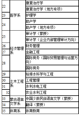2021河套學院招生有哪些專業(yè) 什么專業(yè)就業(yè)好