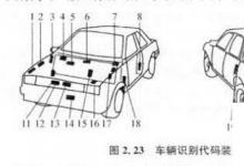 日常生活：什么是車輛識別代碼