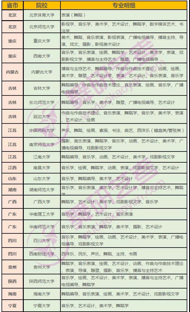 舞蹈藝考可以報(bào)考哪些985、211