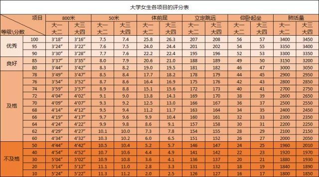 大學生體測標準評分表2.jpeg