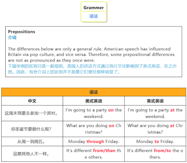 英式、美式英語的區(qū)別