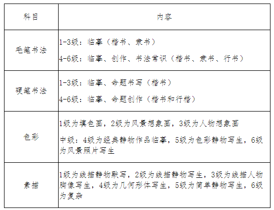 寧夏2021年11月書畫等級(jí)考試時(shí)間及考試內(nèi)容