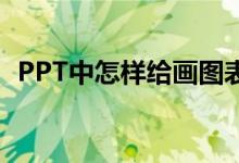 PPT中怎樣給畫圖表示4/5+3/7添加動畫？