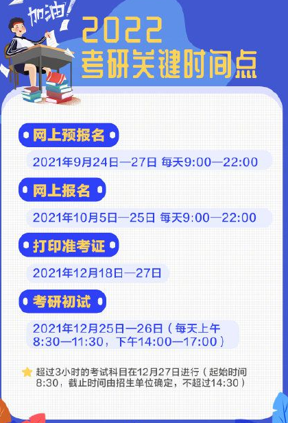 2022考研預報名 9月24日-27日預報名