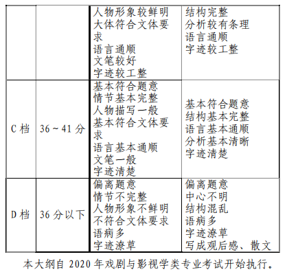 天津市藝術類專業(yè)統(tǒng)一考試戲劇與影視學類專業(yè)考試大綱