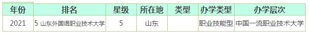山東外國語職業(yè)技術大學全國排名