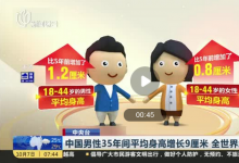 全世界男性身高增幅第一是哪個國家（中國男女的平均身高是多少）