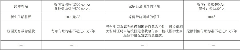 滄州交通學(xué)院獎助學(xué)金有哪些分別多少錢 怎么申請評定5.jpg
