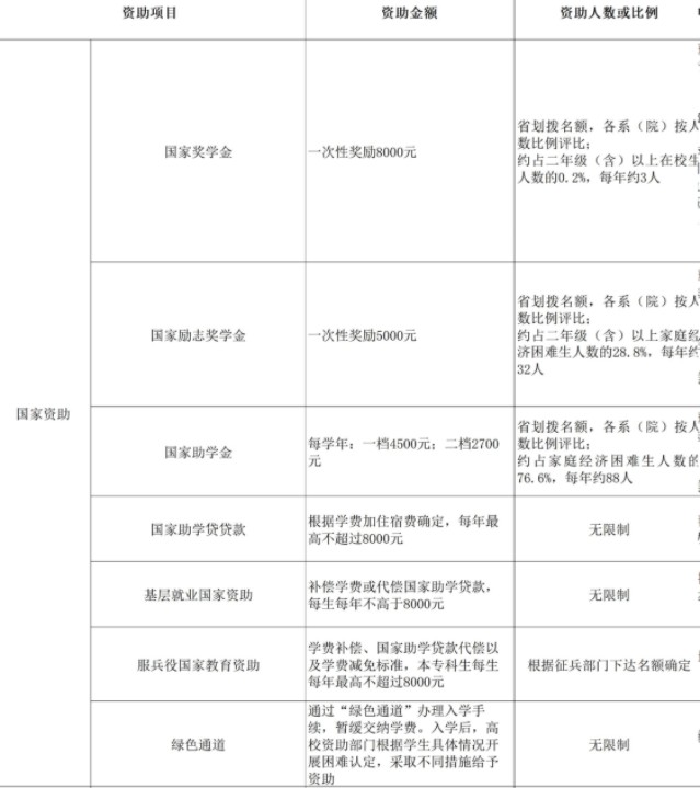 浙江音樂學院獎助學金有哪些分別多少錢 怎么申請評定.jpg