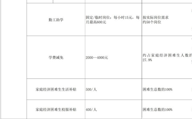 浙江音樂學院獎助學金有哪些分別多少錢 怎么申請評定3.jpg