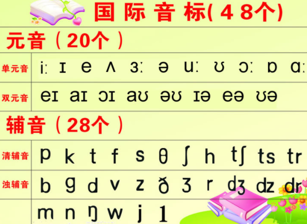 48個(gè)國際音標(biāo)匯總