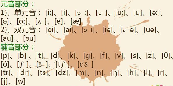48個(gè)英語國(guó)際音標(biāo)