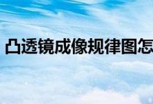 凸透鏡成像規(guī)律圖怎么畫(huà)（凸透鏡成像規(guī)律）