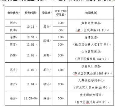 2022山東海軍招飛初檢預(yù)選時間及地點(diǎn)