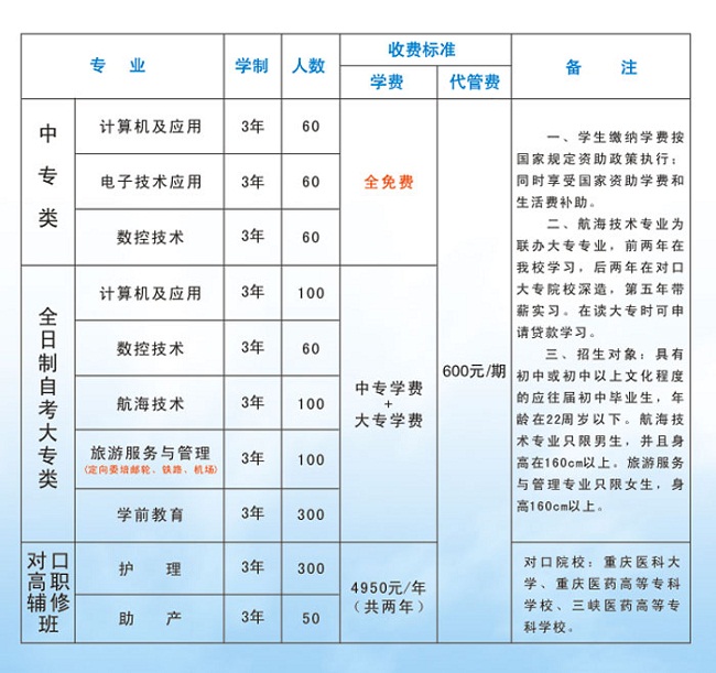 重慶渝東技工學(xué)校學(xué)費(fèi)多少錢(qián)及專(zhuān)業(yè)收費(fèi)標(biāo)準(zhǔn)