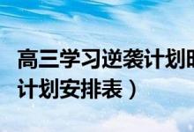 高三學(xué)習(xí)逆襲計(jì)劃時(shí)間表（高三寒假學(xué)習(xí)時(shí)間計(jì)劃安排表）