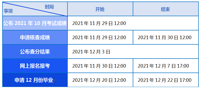 天津2022年4月自學考試網上報名11月30日開始
