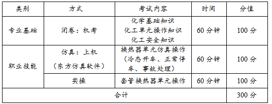 寧夏2022分類考試生物與化工類職業(yè)技能測(cè)試方式