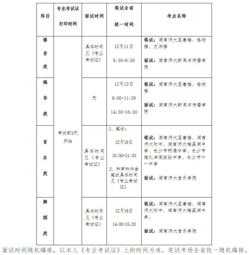 湖南2022播音類、編導(dǎo)類、音樂類和舞蹈類專業(yè)省統(tǒng)考時間和考點安排