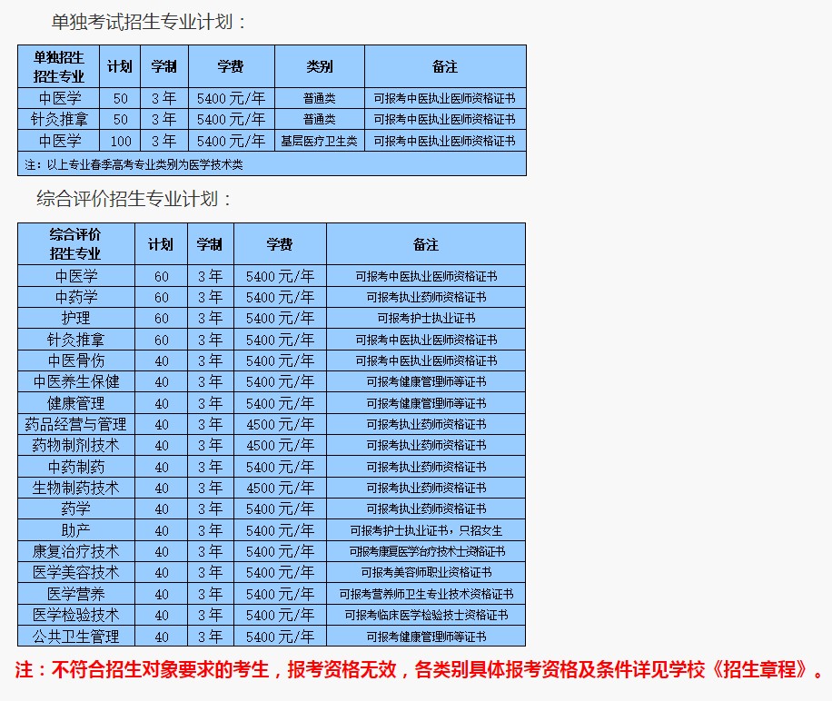 山東中醫(yī)藥高等?？茖W(xué)校高職單招和綜合評價招生專業(yè)及計劃