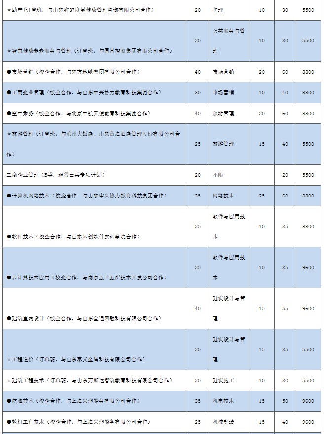 濱州職業(yè)學(xué)院單招和綜合評價招生專業(yè)及計劃