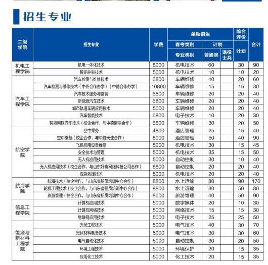 山東理工職業(yè)學(xué)院單招和綜合評價(jià)招生專業(yè)及計(jì)劃