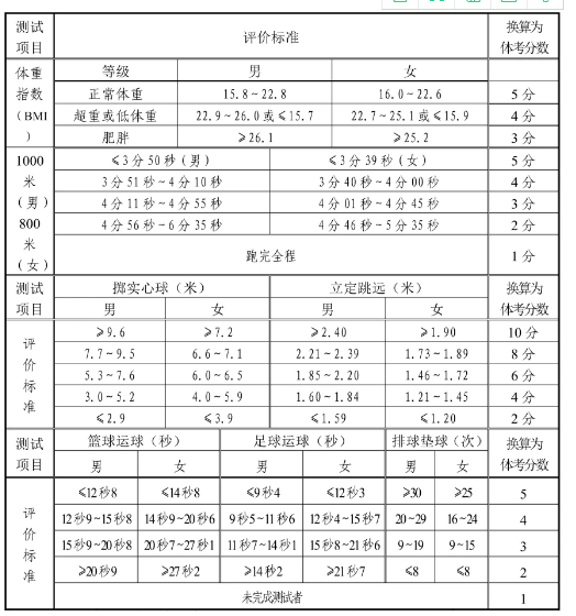 濟南中考體育測試項目