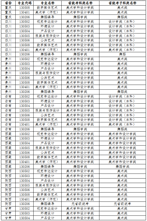 江南大學(xué)2022年藝術(shù)類本科專業(yè)與省統(tǒng)考子科類對(duì)照關(guān)系表