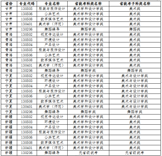 江南大學(xué)2022年藝術(shù)類本科專業(yè)與省統(tǒng)考子科類對(duì)照關(guān)系表