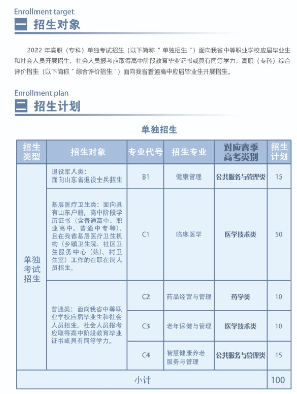 菏澤醫(yī)學(xué)?？茖W(xué)校單招和綜合評(píng)價(jià)招生簡(jiǎn)章