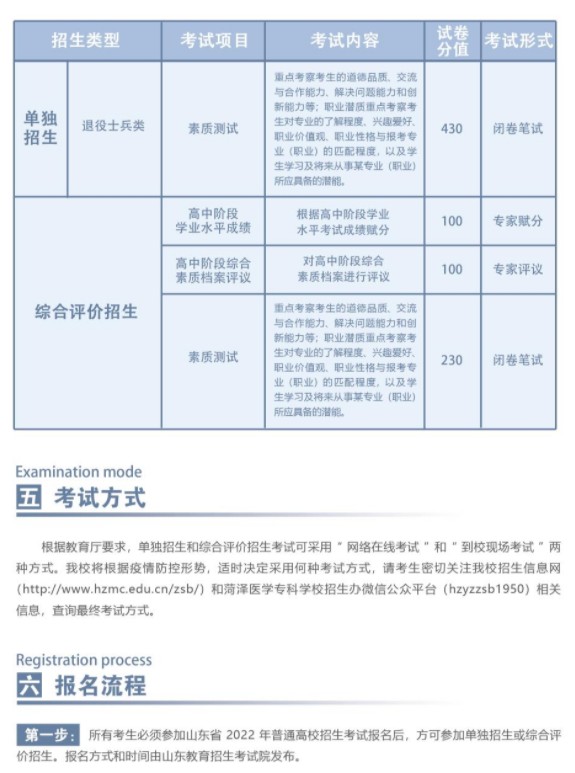 菏澤醫(yī)學(xué)專科學(xué)校單招和綜合評(píng)價(jià)招生簡(jiǎn)章