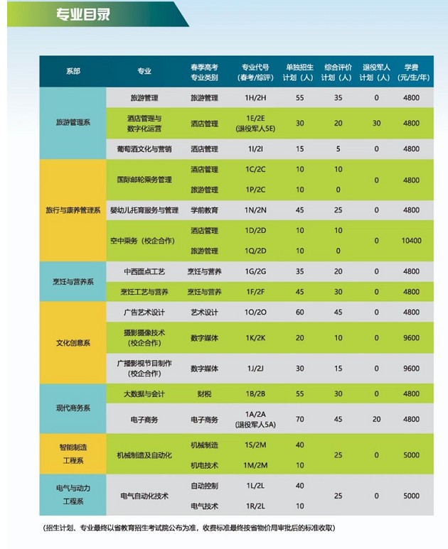 煙臺文化旅游職業(yè)學(xué)院單招和綜合評價招生簡章
