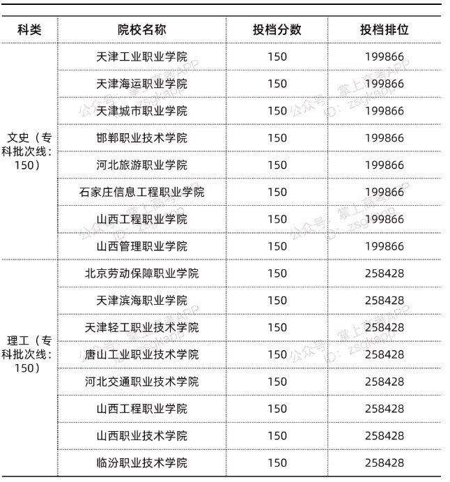 四川錄取分?jǐn)?shù)線最低的公辦?？圃盒?width=