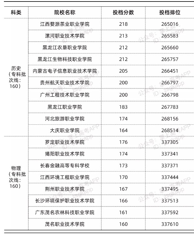 廣東錄取分數線最低的公辦?？圃盒?width=
