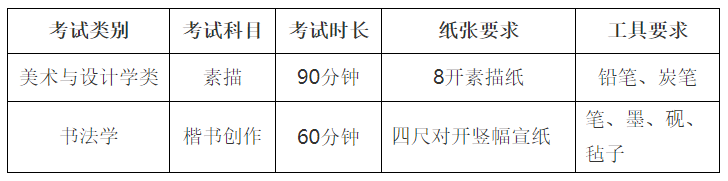 景德鎮(zhèn)陶瓷大學(xué)2022年美術(shù)與設(shè)計學(xué)類（含書法學(xué)）?？汲踹x考試時間及科目
