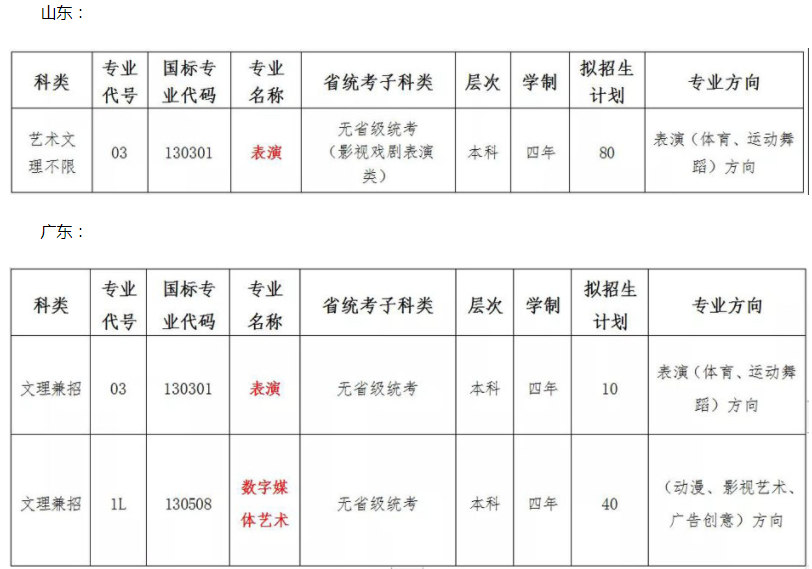 湖南涉外經(jīng)濟(jì)學(xué)院2022年藝術(shù)類專業(yè)?？颊猩》菁皩I(yè)