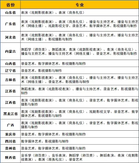 2022年藝術(shù)類?？颊猩》菁皩I(yè).jpg