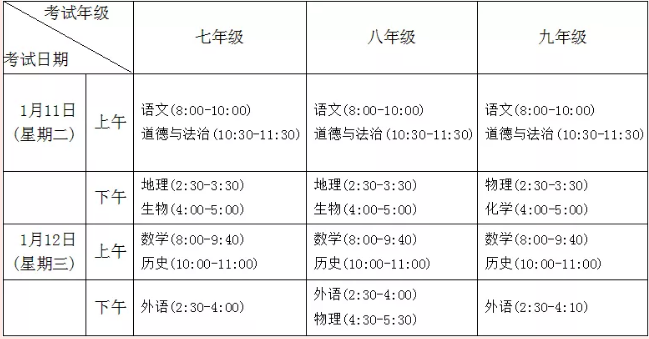 洛陽中小學(xué)期末考試日程安排