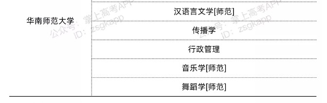 廣東雙一流高校不限選科的專(zhuān)業(yè)