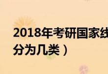 2018年考研國家線什么時(shí)間出（考研國家線分為幾類）