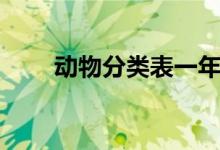 動物分類表一年級下冊（動物分類）