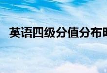 英語四級分值分布明細（題型怎么分布的）